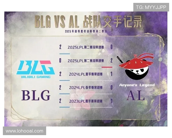 LPL第二赛段积分榜最新更新：AL战队为何能稳坐积分榜首，季后赛对阵形势如何？